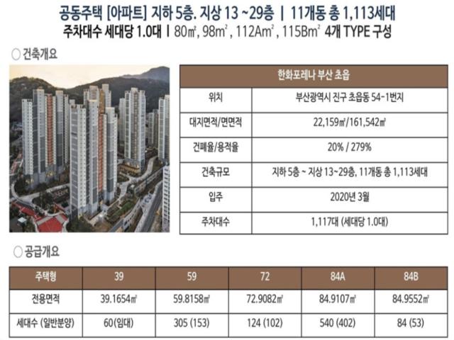 한화포레나 초읍 사업개요